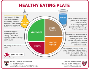 health